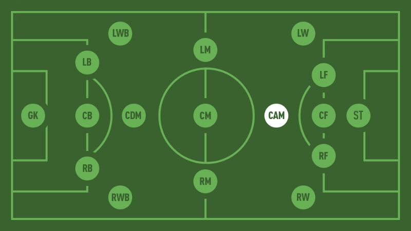 Đội hình 4-5-1 có phải là sự lựa chọn tuyệt vời dành cho CAM?