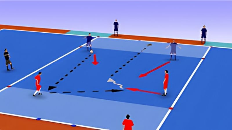 Các chiến thuật thường được dụng trong Futsal